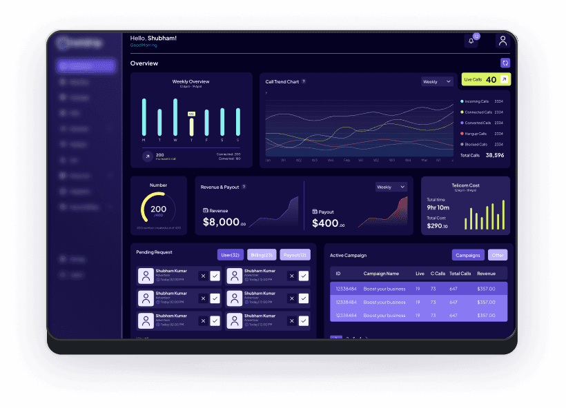 Call Monitoring Software Metrics & Performance