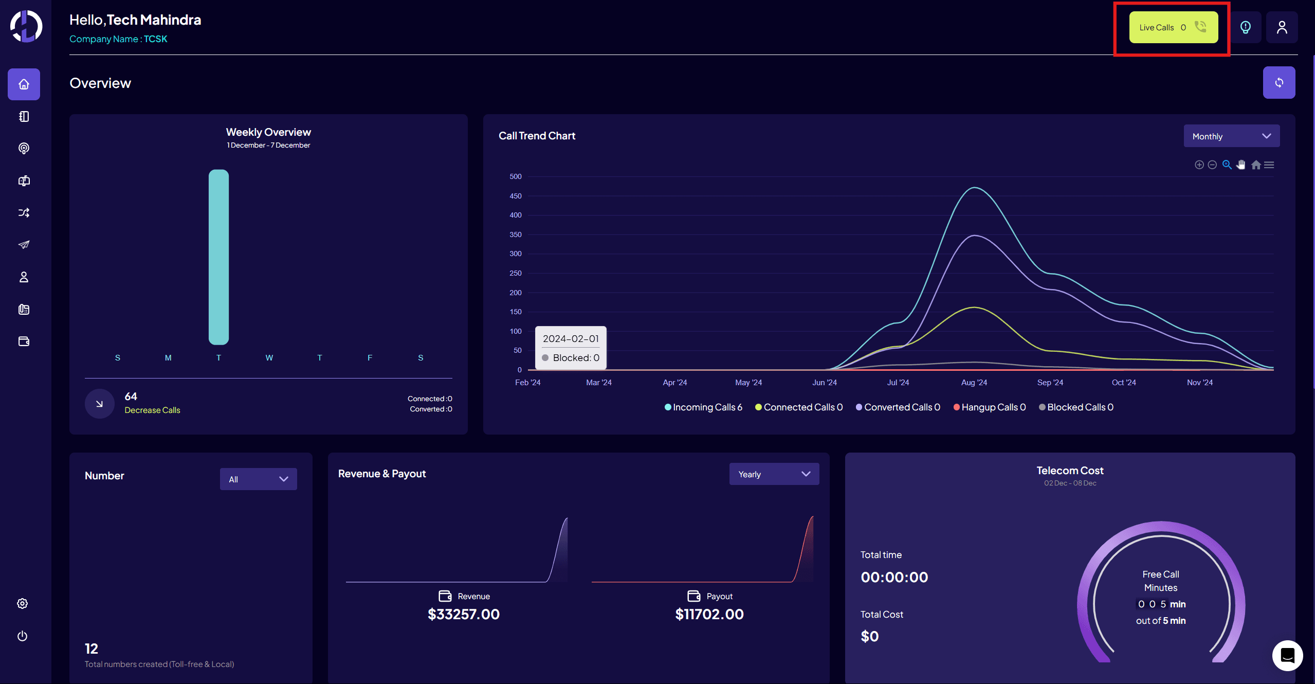 Live Calls Count