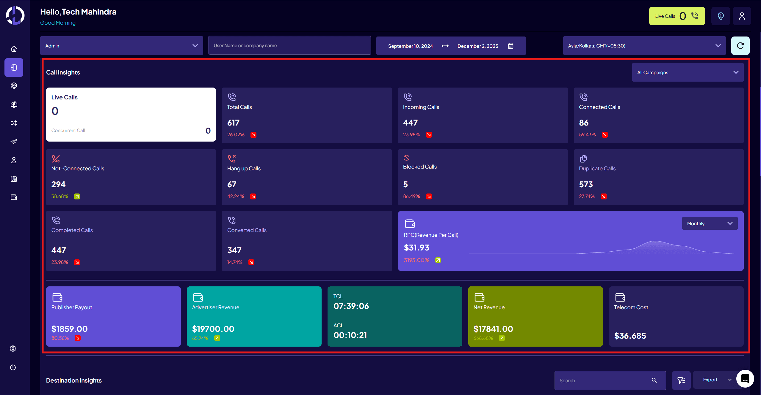 Call Insights