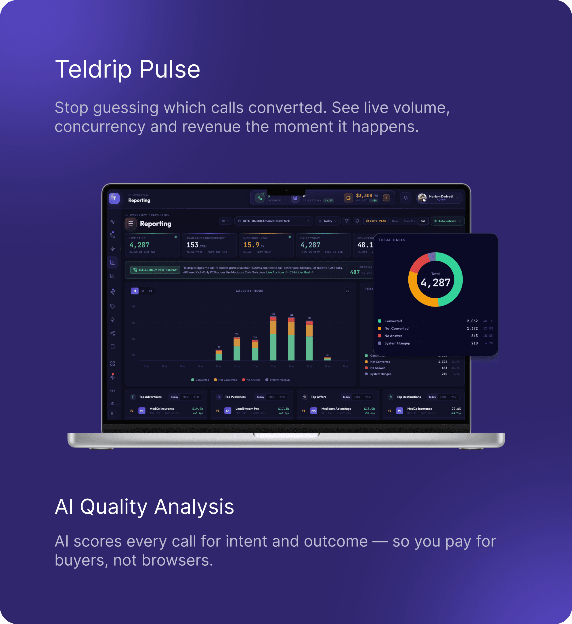 Teldrip Pulse — Reporting dashboard showing live calls, revenue analytics, call quality scores, and top advertisers